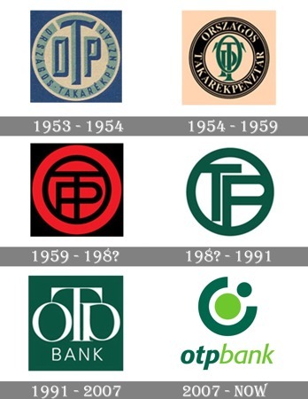 OTP-Bank-Logo-history